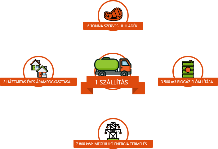Mit visz az autónk - infografika