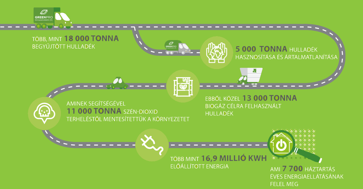 Fenntarthatóságunk infografika