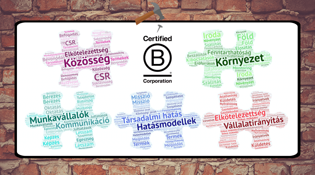 A B Corp kritériumrendszer értékelt területei színes szövegfelhőkben